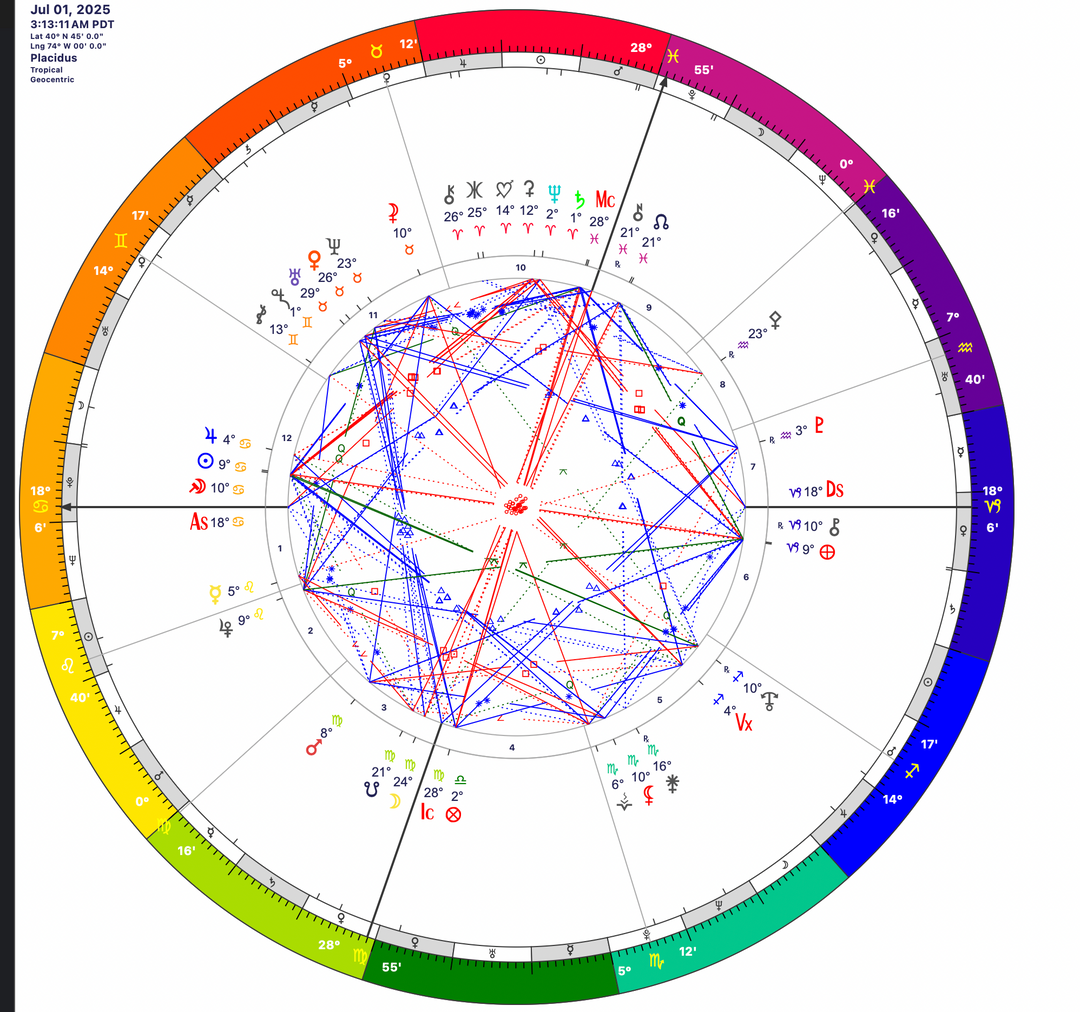AZ360™ Soul Snapshot™  Reading Chart